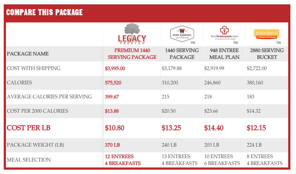 Premium 1440 Serving Package - 370 lbs