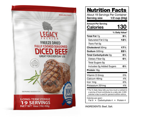 Assorted 100% USDA Freeze Dried Meat Package